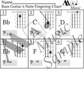 Bass guitar Fingering Chart