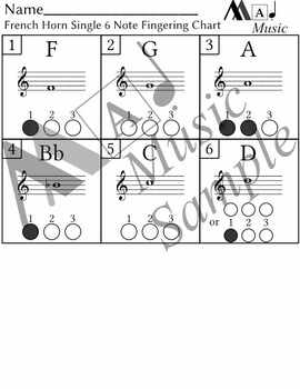 French horn Fingering Chart — Single horn