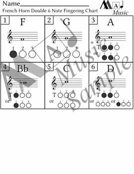 French horn Fingering Chart — Double horn